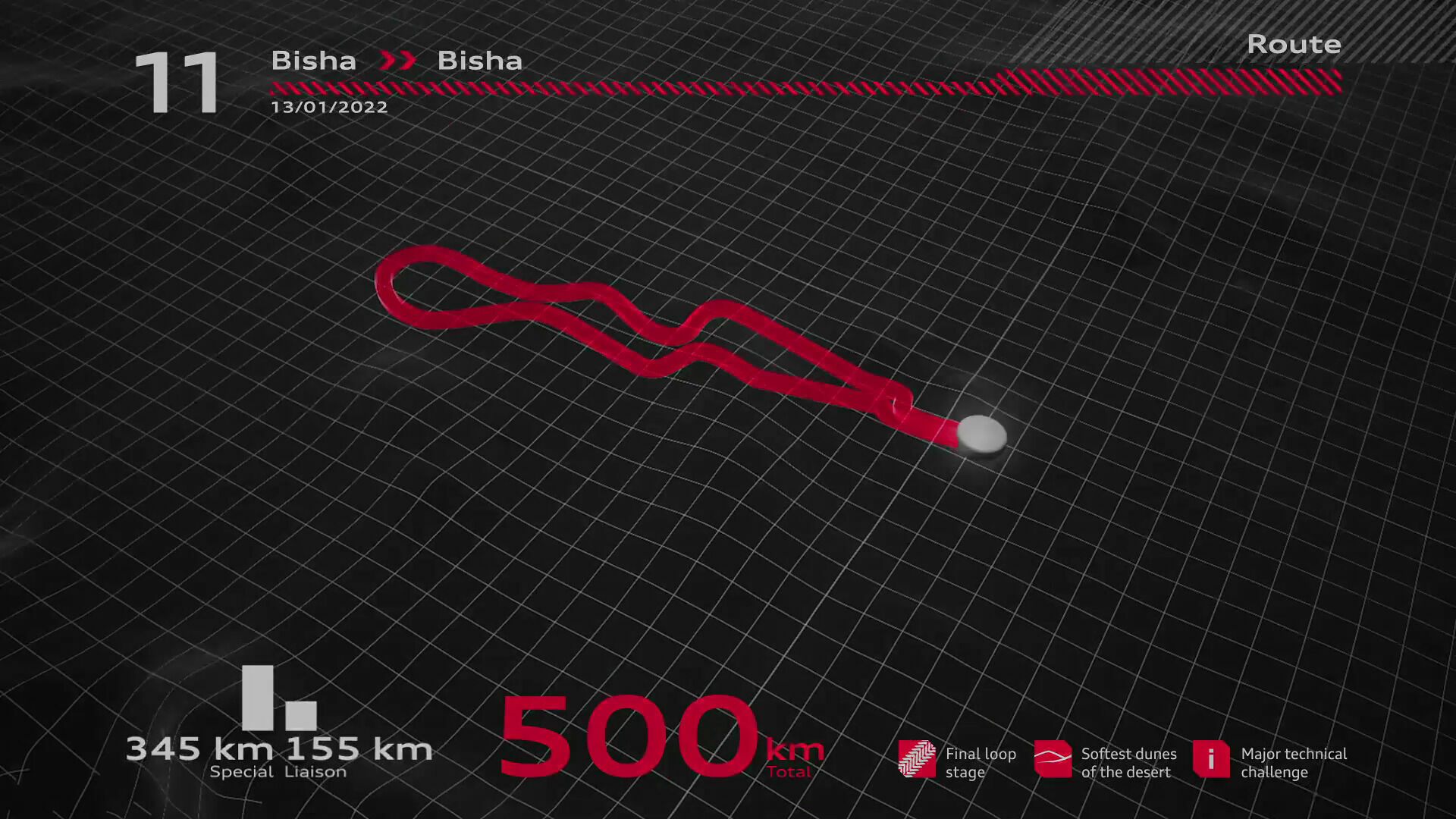 Dakar Rally 2022: Stage 11