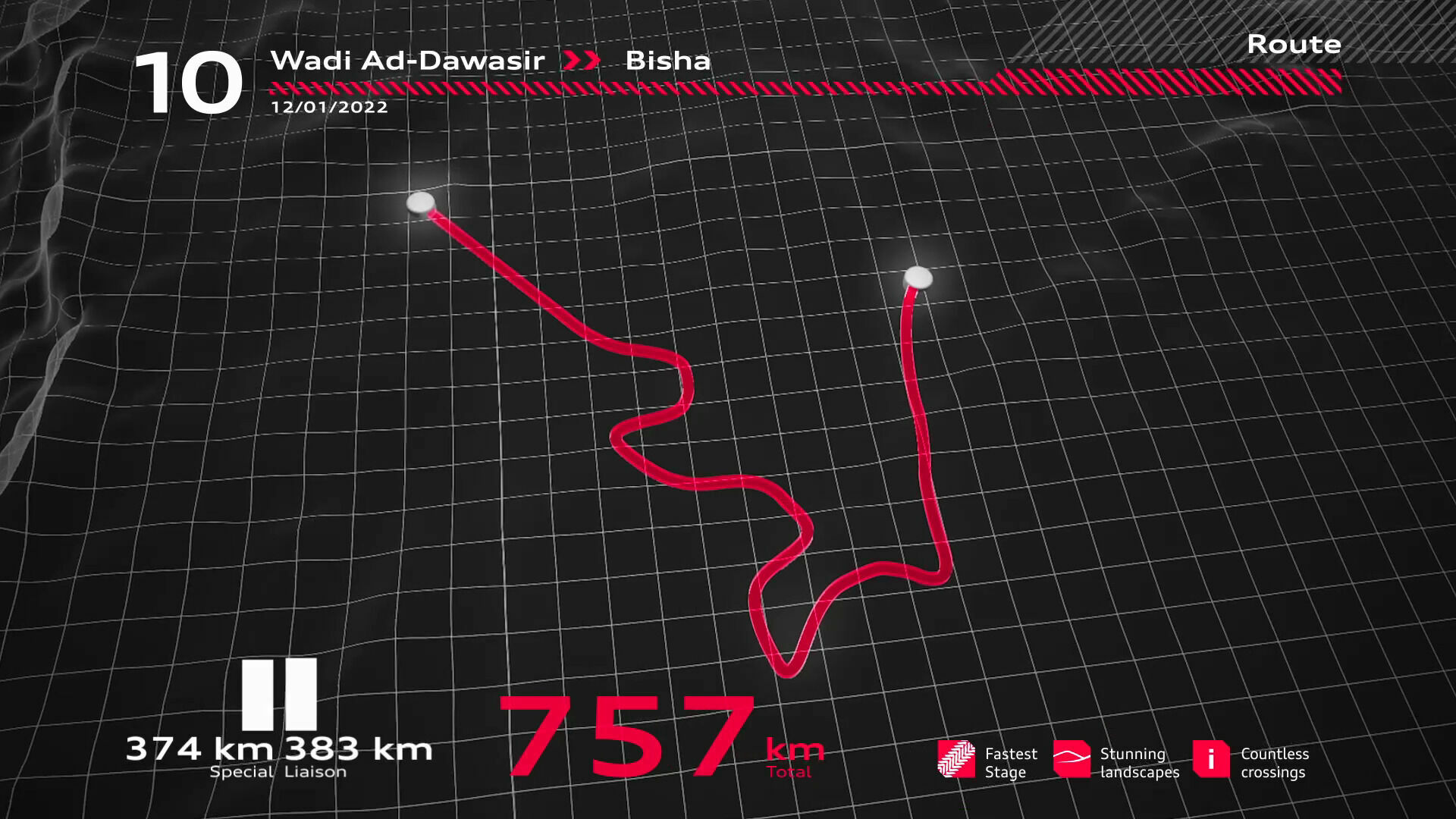 Dakar Rally 2022: Stage 10