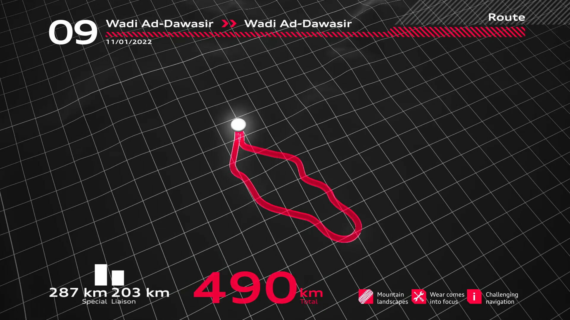 Dakar Rally 2022: Stage 9
