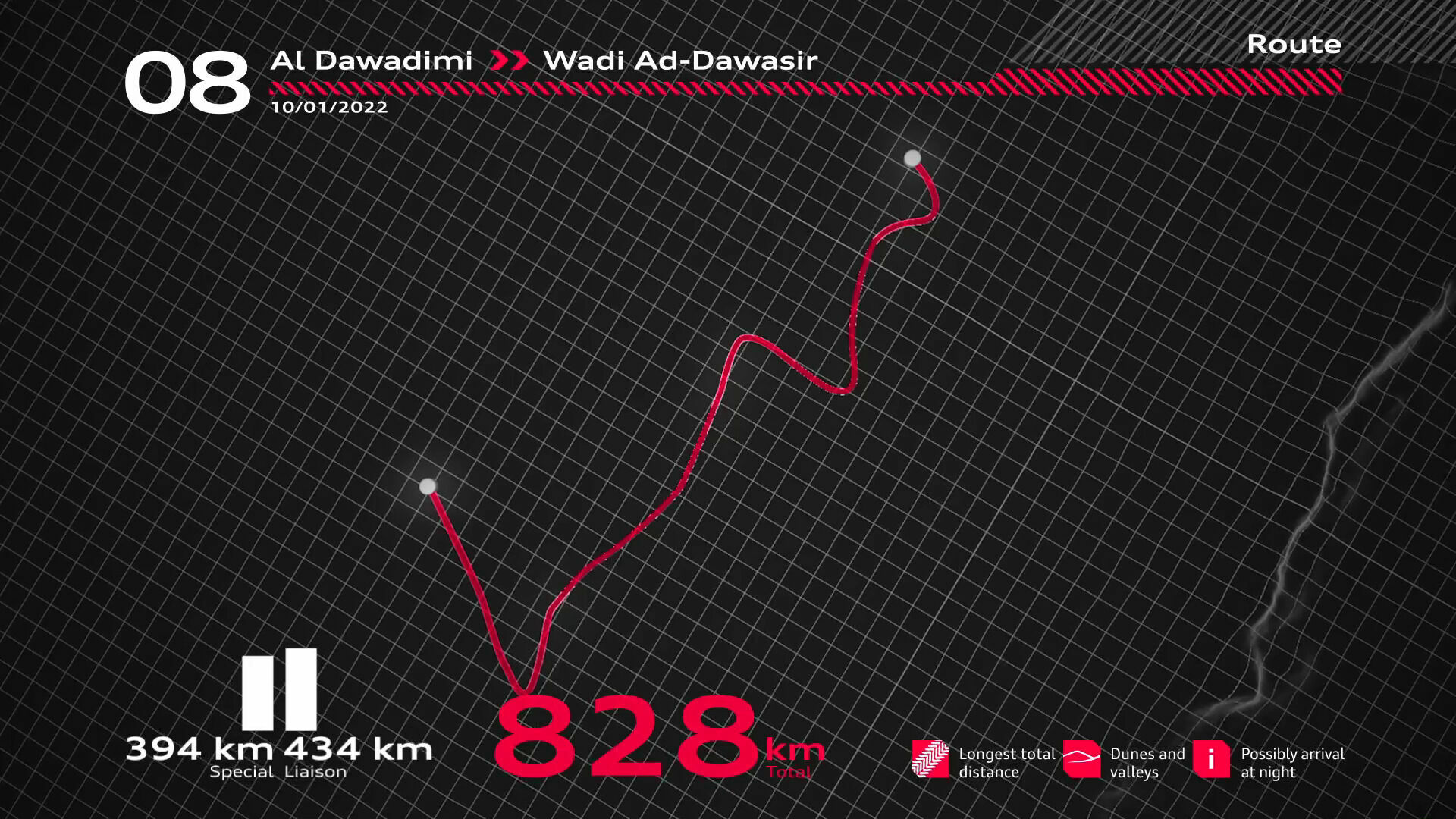 Dakar Rally 2022: Stage 8