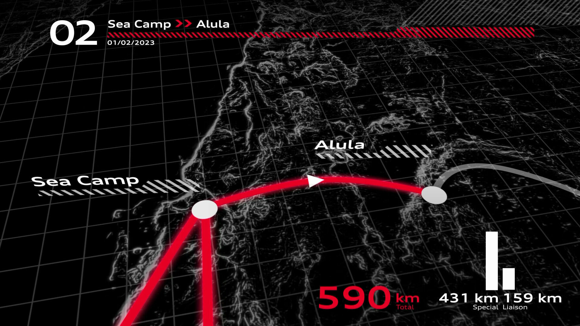 Dakar Rally 2023: Stage 2