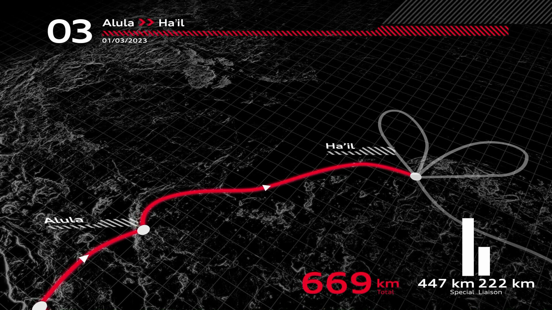 Rallye Dakar 2023: Etappe 3