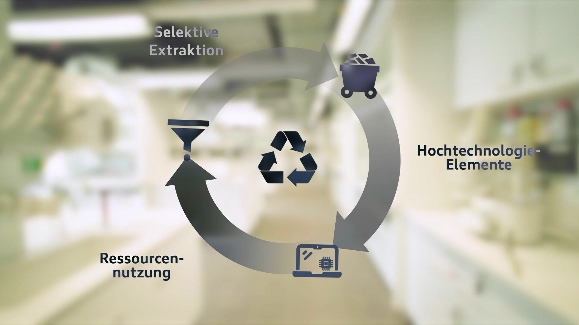 Sustainable raw material extraction with Selective Extraction and Membrane Mining